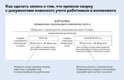 Как проходит проверка данных в военном комиссариате