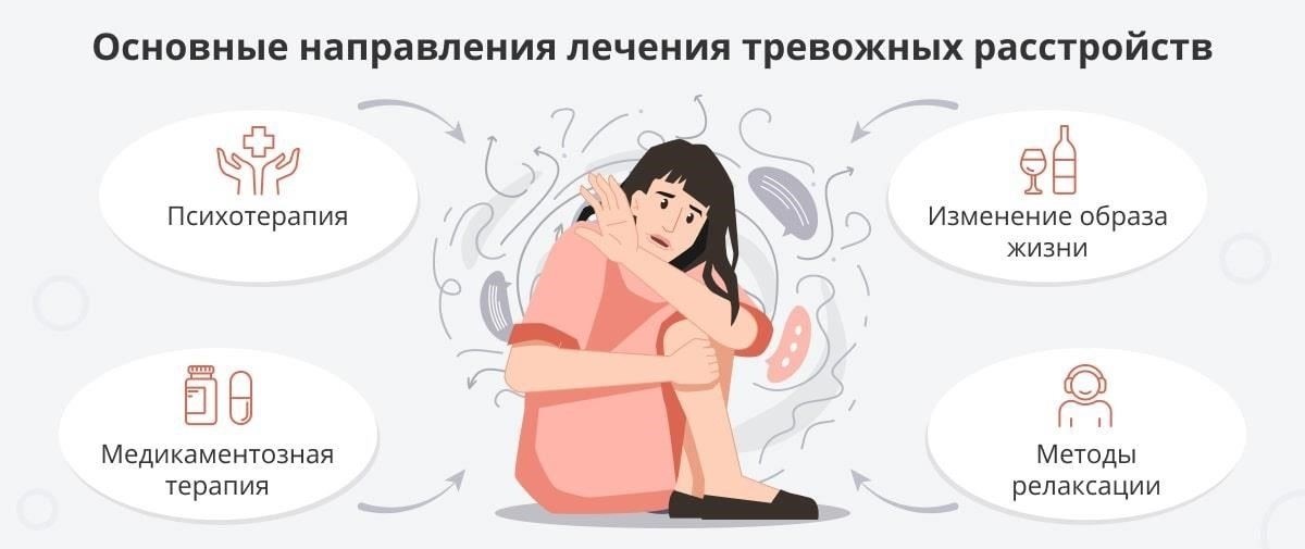 Тяжелые тревожные расстройства, такие как генерализованное тревожное расстройство и паническое расстройство, включены в список, особенно если симптомы мешают сосредоточиться и работать в стрессовых ситуациях.