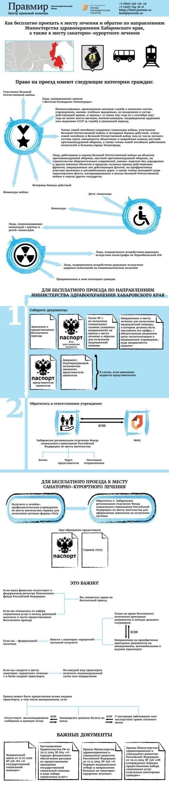 Требования для получения права на бесплатный проезд для военнослужащих