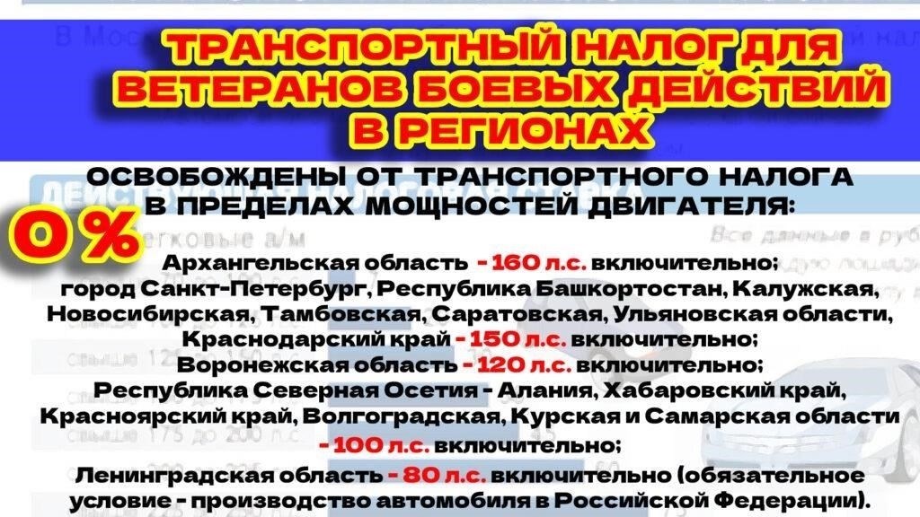 Требования к ветеранам боевых действий для получения социальной поддержки в Воронежской области