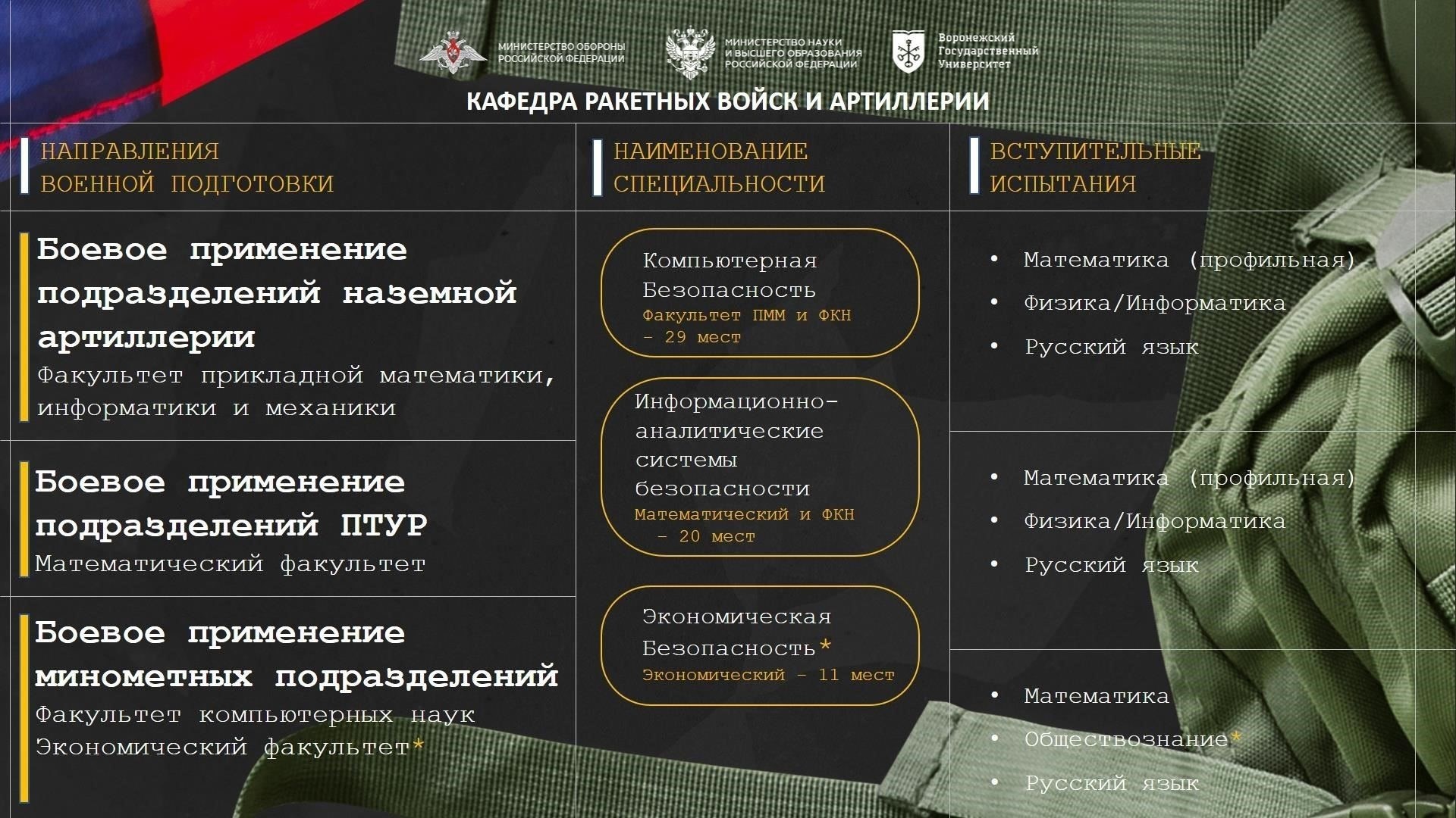 Участие в программах военного образования и подготовки