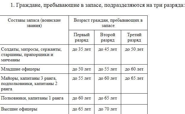 Учет военной службы для офицеров запаса