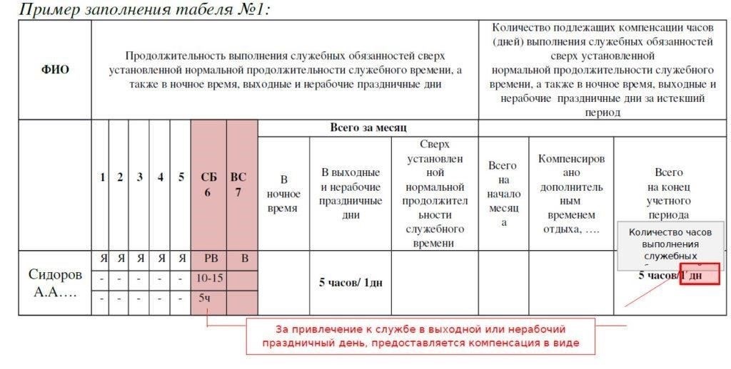 Учитывается ли время службы в Министерстве внутренних дел для расчета отпуска в Министерстве обороны?