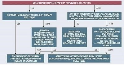 Учитывайте рыночные стандарты