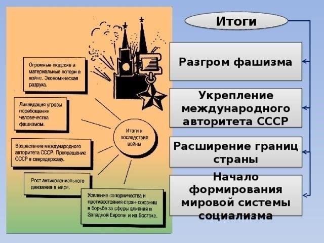 Укрепление международного авторитета и влияния