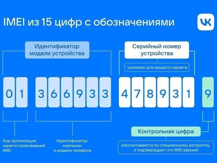 Уникальный идентификатор: Как правило, присваивается регистрационный номер, позволяющий точно отслеживать и ссылаться на информацию о владельце.