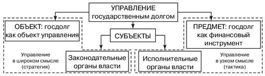 Управление государственным долгом: причины, типы и стратегические подходы