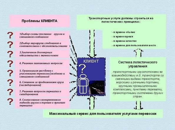 Управление перевозкой персонала и ресурсов, обеспечение своевременного прибытия в назначенные места.