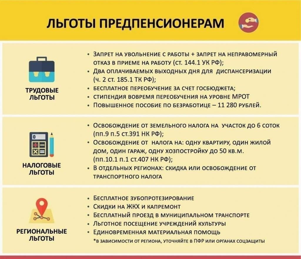 Условия получения пенсионных льгот