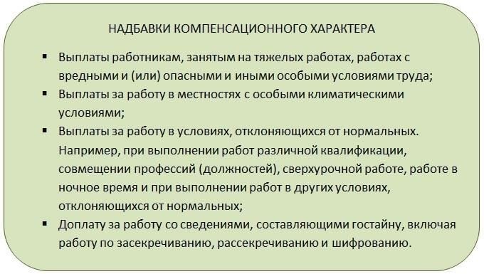 Условия введения надбавок к заработной платеОрганизации должны установить четкие правила назначения надбавок, определенные во внутренних положениях или трудовых договорах. В этих правилах часто указывается, какие сотрудники имеют право на дополнительные выплаты, критерии их получения и виды доплат, которые могут быть применены к заработной плате работника. Правовая база обеспечивает единообразное применение этих условий ко всем работникам и их письменное оформление во избежание споров.