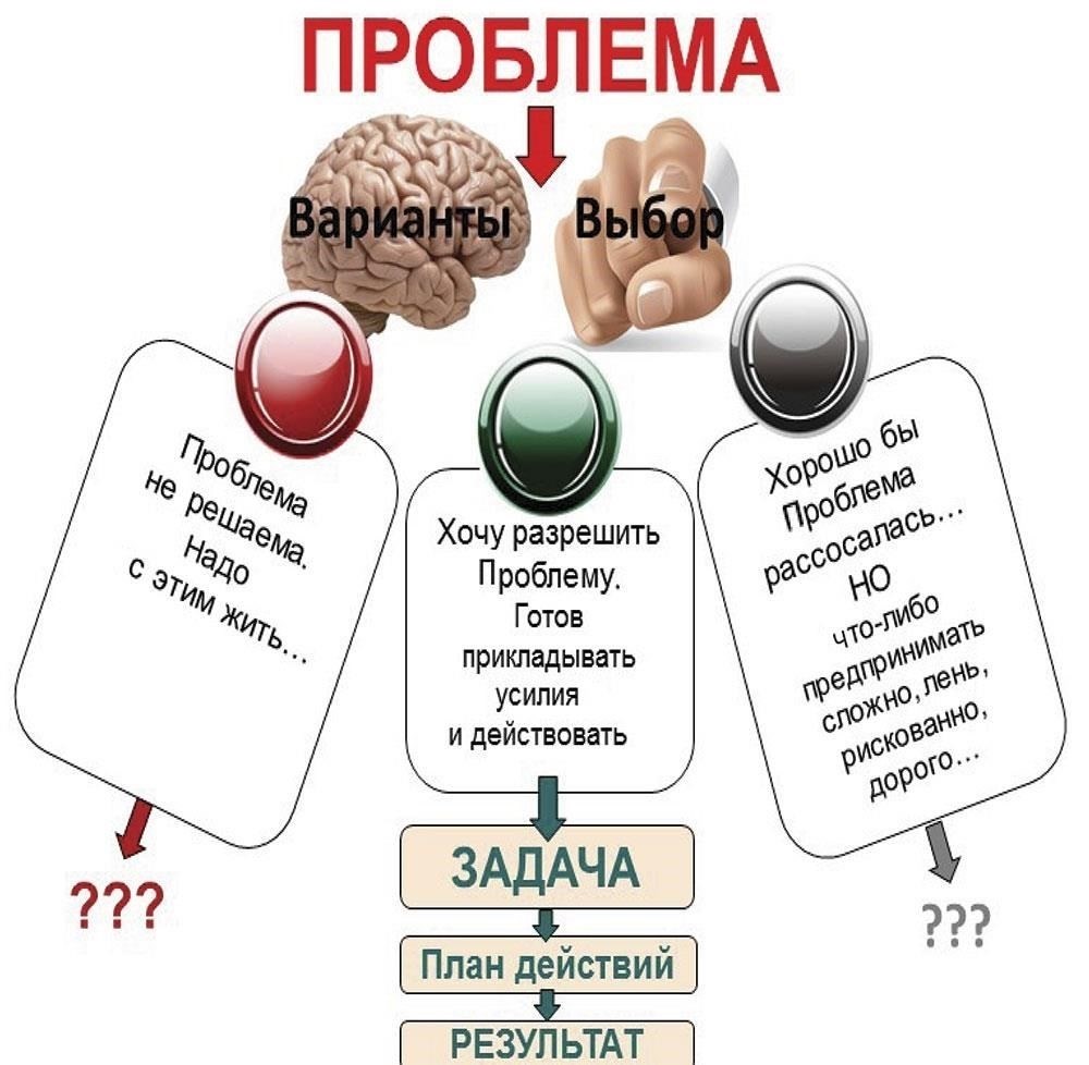 Уточните цель займа. Четко определите цель и при необходимости предоставьте подтверждающие документы. Будь то развитие бизнеса, покрытие непредвиденных расходов или инвестирование в потребительские товары, прозрачность ваших целей повысит доверие к кредитору.