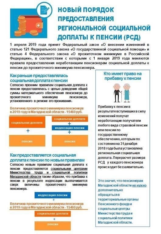 Увеличение суммы, выделяемой пенсионерам, является прямым ответом на рост инфляции и растущие экономические проблемы, с которыми сталкиваются многие домохозяйства. Начиная с февраля, эта корректировка направлена на поддержание реальной стоимости пенсионных средств в условиях роста цен.