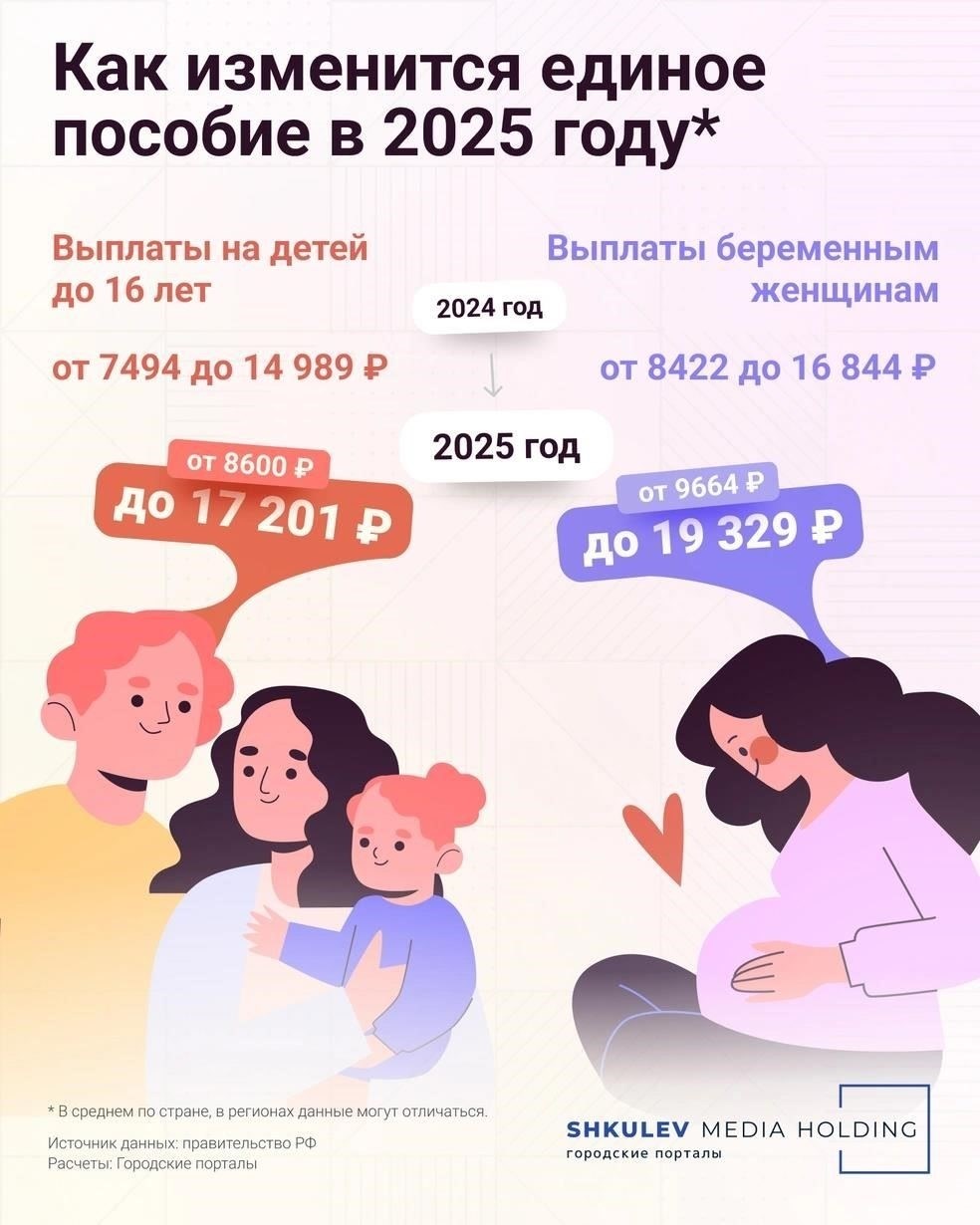 В 2025 году будет проведена переоценка социальных льгот, таких как пособия для отдельных категорий военных в отставке. Это позволит ветеранам получать справедливую сумму в соответствии с их послужным списком. Эти корректировки отражают стремление правительства удовлетворить потребности отставных военнослужащих и предоставить им адекватную финансовую поддержку с учетом их предыдущей службы.