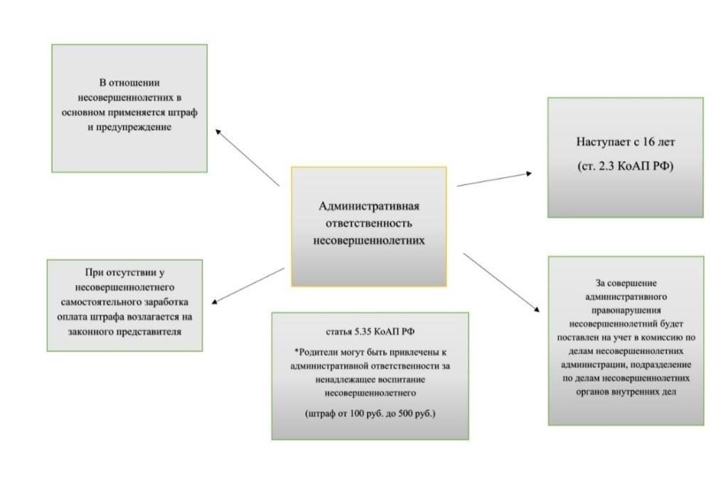 В функции ведомства входит проведение расследований правонарушений, совершенных военнослужащими, преследование по уголовным делам и участие в судебных процессах по защите прав военнослужащих. Кроме того, он уполномочен проверять работу военных командных структур, следя за тем, чтобы принимаемые в подразделениях решения соответствовали правовым нормам и принципам.