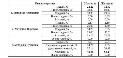 В случае деформации второй степени оценка физического состояния человека становится ключевым фактором при определении пригодности к военной службе. Наличие этого заболевания, хотя и не всегда инвалидизирующего, может повлиять на общую функциональность. Если у человека диагностировано это заболевание, его медицинская пригодность к службе подлежит оценке на основании его влияния на движение и физическую работоспособность.