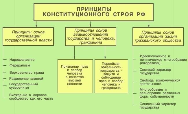 В сравнительном контексте становятся очевидными различия между режимом государственной и служебной тайны в государственном секторе. Хотя обе категории предполагают высокий уровень защиты, объем ограничений и наказания за нарушения могут различаться. Коммерческие данные, хотя и защищены различными правовыми рамками, не получают такого же уровня государственного надзора, как официальные материалы в рамках государственного управления.