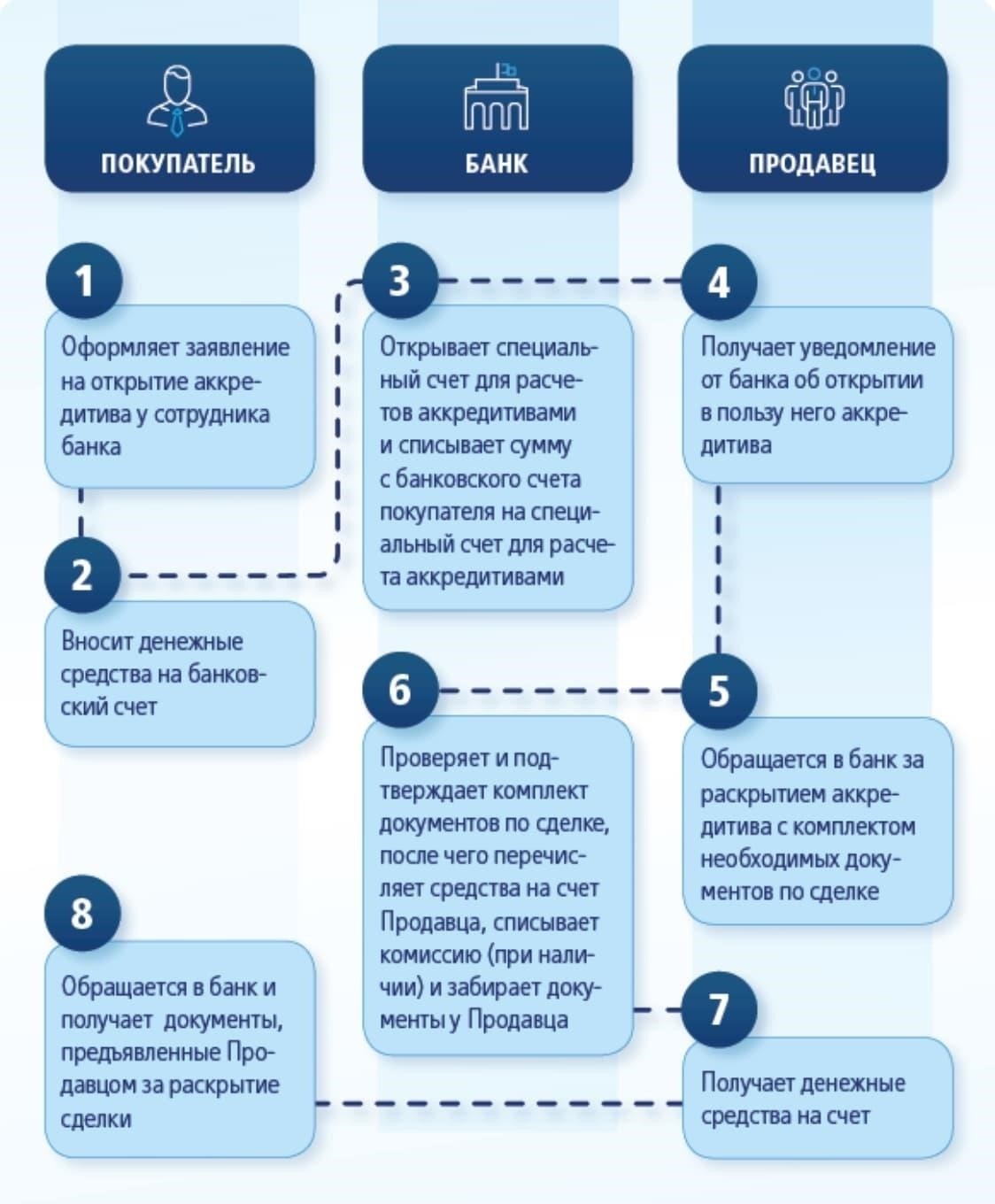 Важные шаги для обеспечения финансовой безопасности после продажи недвижимости