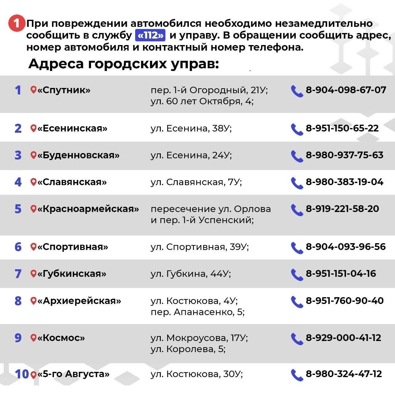 Важные ссылки для местных жителей