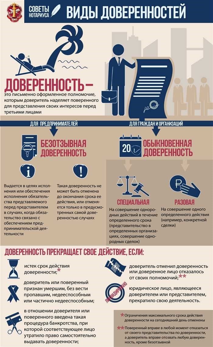 Весенняя доверенность