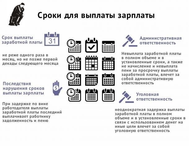 Необходимая документация для продажи, затрагивающей интересы несовершеннолетних детей