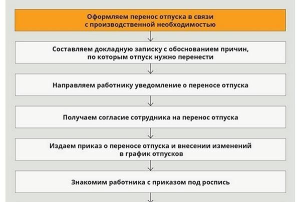 Решение вопросов и оформление документов после покупки