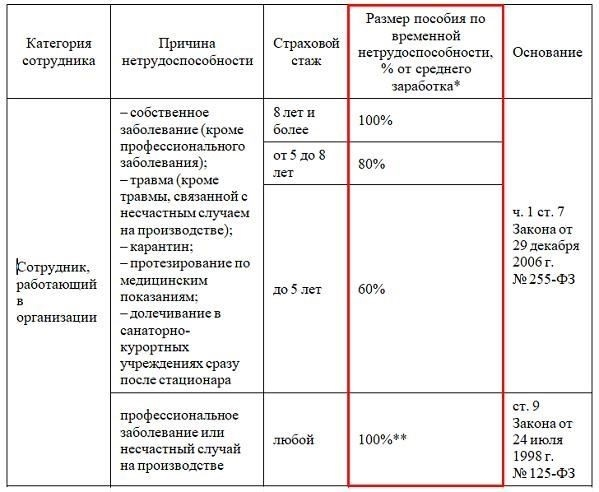 Шаги по изучению доступной недвижимости