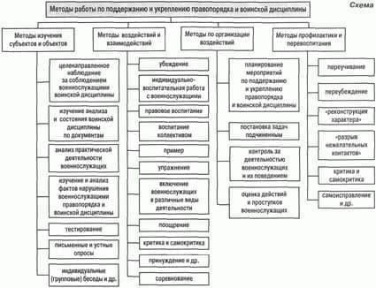 Включение в эти дисциплины подготовки по менеджменту также улучшает лидерские качества студентов, позволяя им занять руководящие должности в правоохранительных органах, судебной системе или на юридических консультациях. Уголовное право и криминалистика предлагают широкий спектр возможностей, формируя из студентов разносторонних и высококвалифицированных специалистов в области права, готовых к решению современных юридических задач.