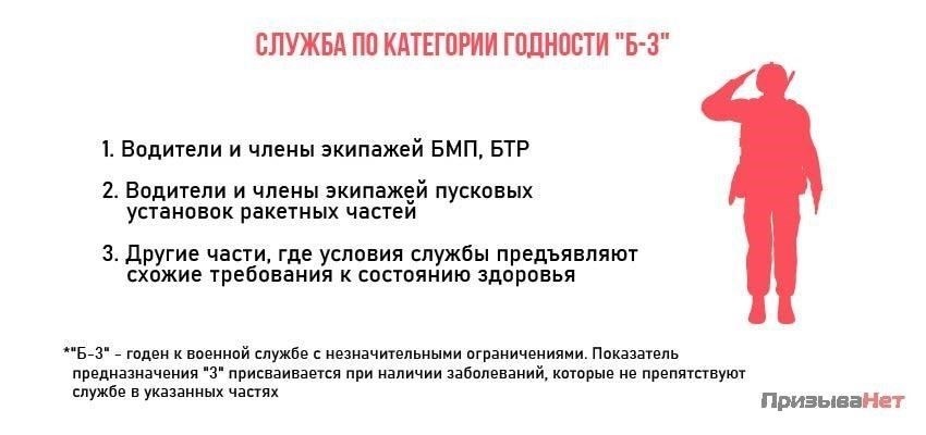 Влияет ли гастрит на военную комиссию с категорией B-3 и страховку?