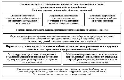 Влияние глобальных конфликтов на организацию военной службы