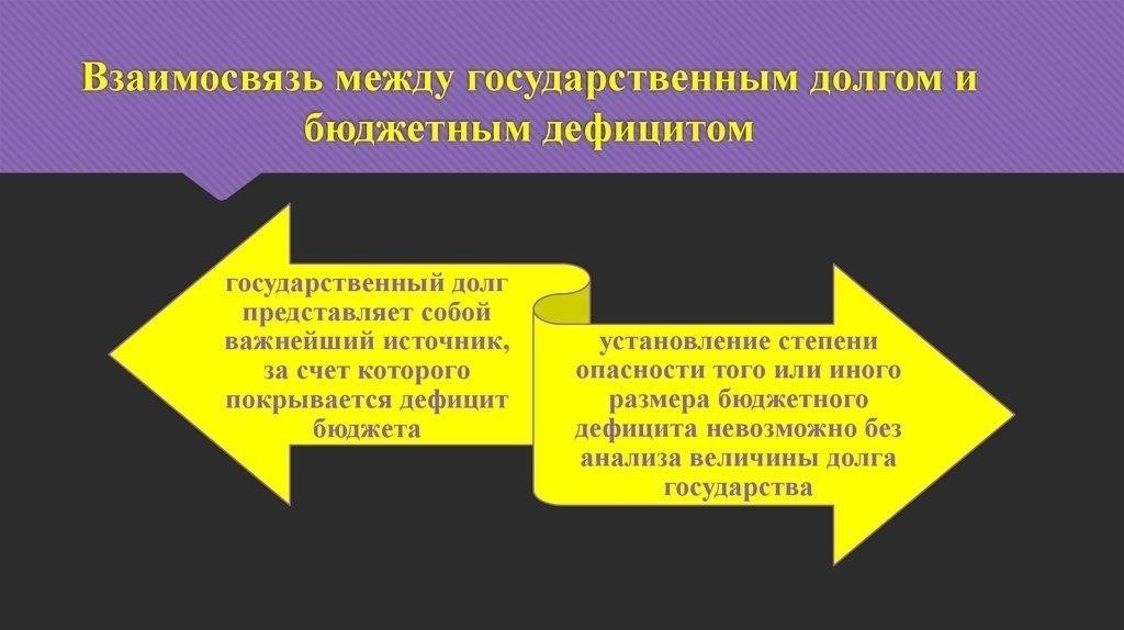 Влияние государственного долга на экономическую стабильность