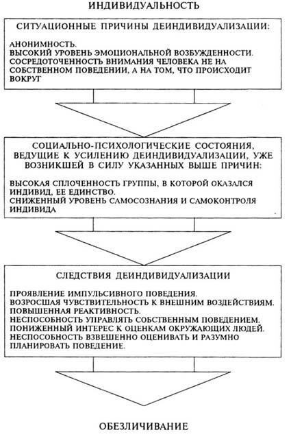 Влияние на действия отдельных лиц