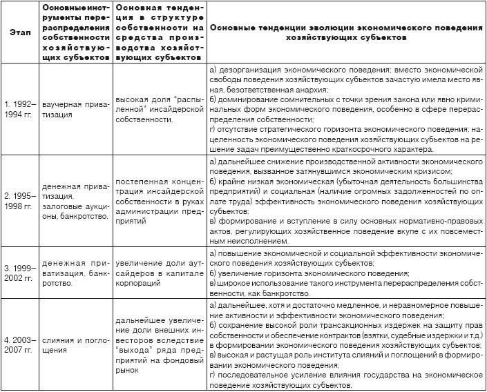Влияние на хозяйствующие субъекты