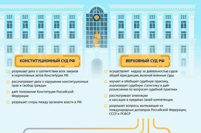 Влияние на судебный надзор