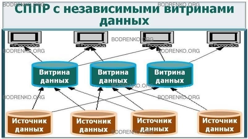Влияние ограниченных данных на общественный доступОграниченные материалы, хранящиеся в государственных органах, оказывают существенное влияние на возможность доступа организаций и частных лиц к ключевой информации. Эти материалы часто касаются конфиденциальных финансовых данных, распределения субсидий и документов внутренней политики, которые не могут быть свободно раскрыты из-за потенциального риска злоупотреблений. Ниже приведены конкретные последствия ограничения доступа к таким материалам: