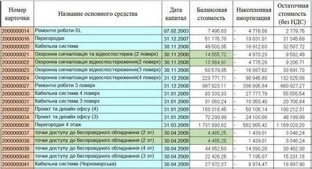 Влияние разводнения на рыночную стоимость OXSQ