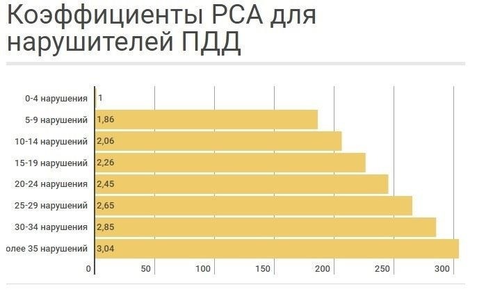 Как новые штрафы повлияют на бюджет среднего автовладельца?