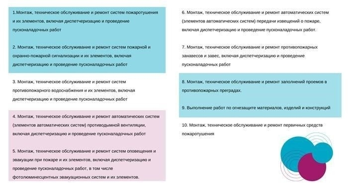 Как подать заявление в МЧС через ГосУслуги в 2025 году
