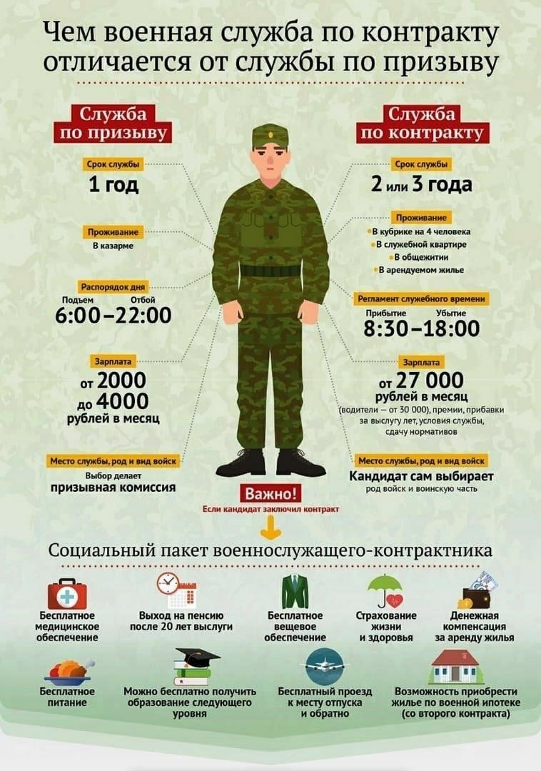 Военная служба по контракту предлагает структурированную основу для карьерного роста с четкими путями продвижения по службе. Подписав контракт, военнослужащие получают доступ к предсказуемому графику продвижения по службе, основанному на заслугах, квалификации и накопленном опыте. Должности, как правило, зарабатываются благодаря оценке работы, специальной подготовке и лидерским качествам.
