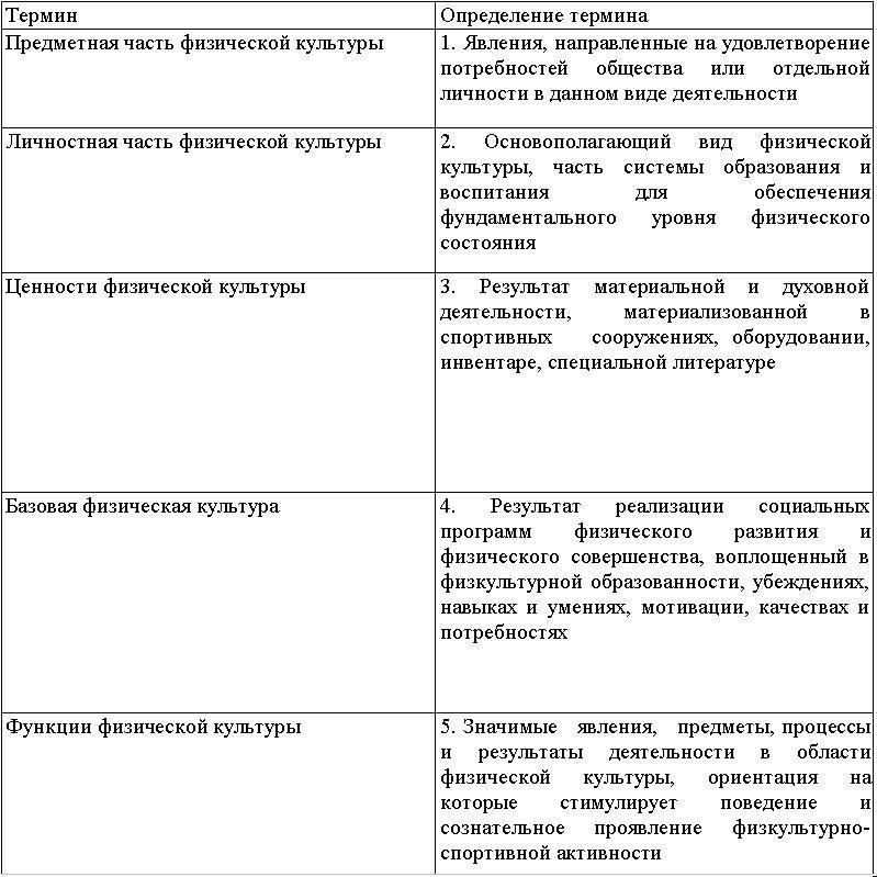 Военнослужащие должны соответствовать определенным стандартам физической подготовки в зависимости от их категории, которые включают требования к подтягиваниям, бегу на выносливость и другим физическим тестам. Эти стандарты определяются каждым родом войск. Ключевые области деятельности включают следующее: