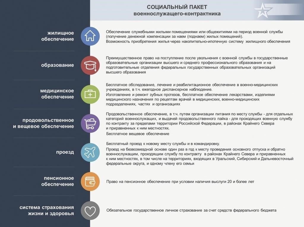 Военнослужащие имеют право на гарантии занятости в соответствии с Законом о трудоустройстве военнослужащих и правах на повторное трудоустройство (USERRA). Этот закон не позволяет работодателям дискриминировать людей из-за их службы в армии и требует, чтобы после возвращения военнослужащие были восстановлены на прежней должности. Ветераны также имеют доступ к компенсации через такие программы, как льготы Veterans Affairs (VA), которые предоставляют финансовую помощь тем, кто получил травму при исполнении служебных обязанностей.