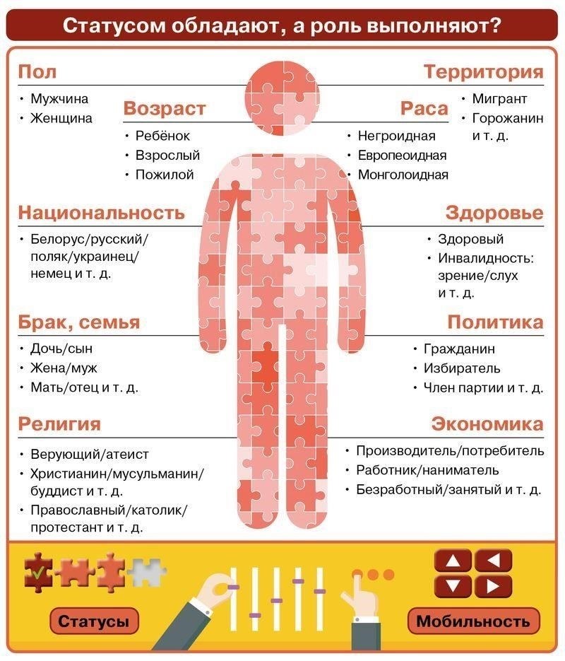Возрастная группа и социально-экономический статус
