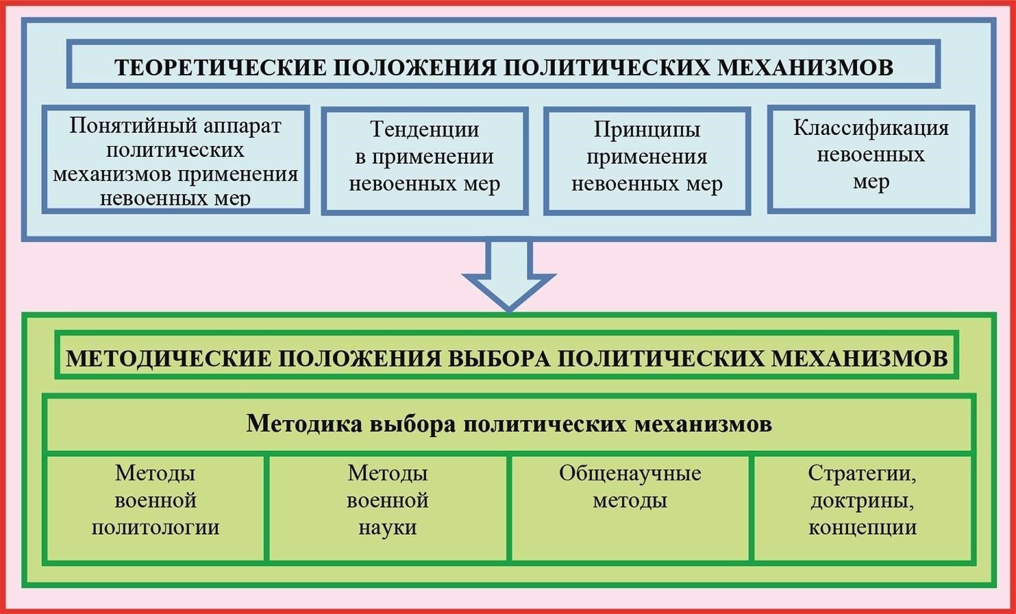 Временное назначение невоенных обязанностей: Что говорит закон?