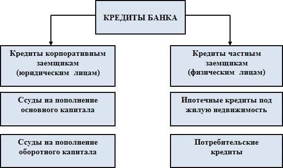 Заявители также должны соответствовать определенным кредитным требованиям. Хотя конкретные критерии кредитного балла для этих кредитов жестко не определены, заявители с хорошей историей управления своими финансами имеют больше шансов на одобрение. Способность погасить кредит оценивается с помощью проверки доходов, долгов и других финансовых обязательств.