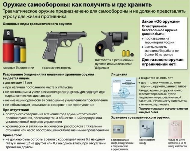 Закон предусматривает, что получение разрешения на оружие зависит от различных условий, в том числе от статуса водительского удостоверения заявителя. В частности, лица, желающие получить разрешение на огнестрельное оружие, должны сначала соответствовать критериям, изложенным в законе, который оценивает биографию, состояние здоровья и правовое положение заявителя. Соблюдение этих условий напрямую влияет на вероятность получения действительного разрешения.