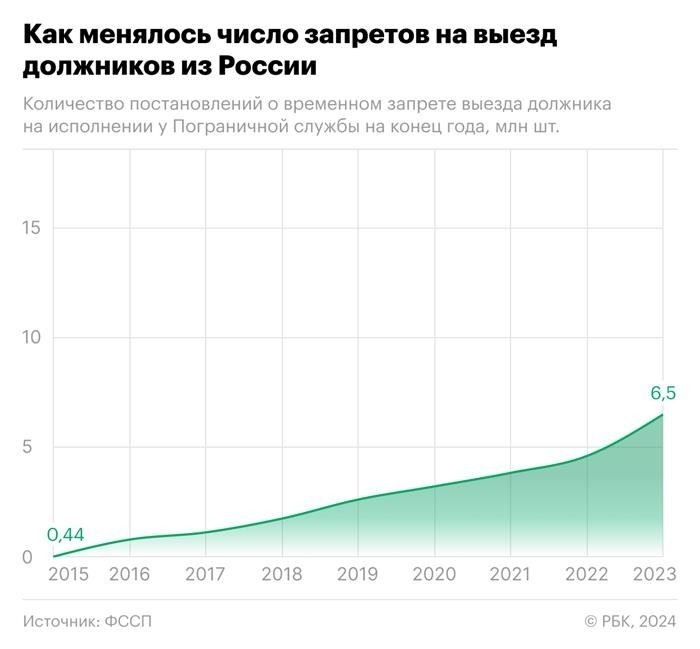Почему растут показатели