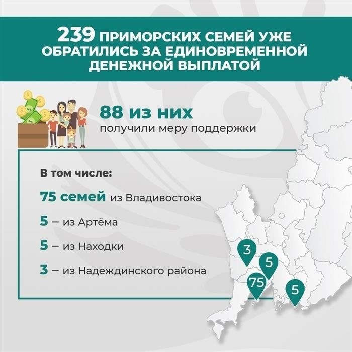 Пошаговое руководство по получению участка для многодетных семей