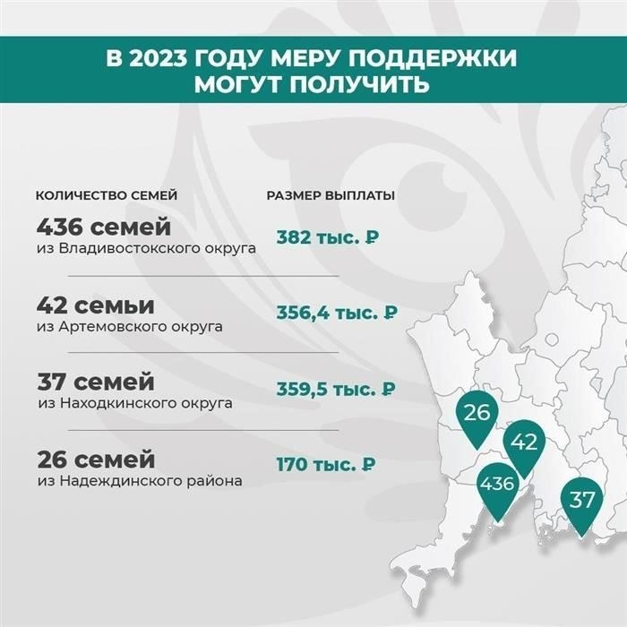 Уссурийский городской округ Приморского края